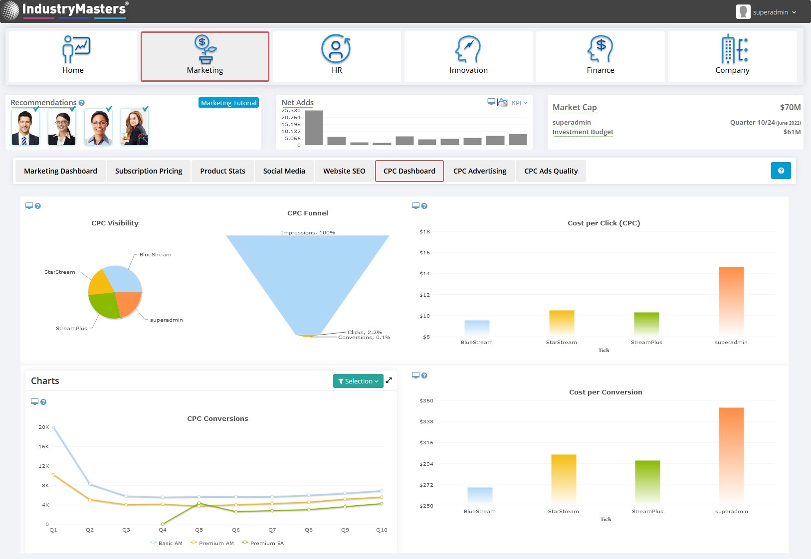 Digital Marketing Management Simulation