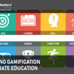 Leveraging Gamification in Corporate Education