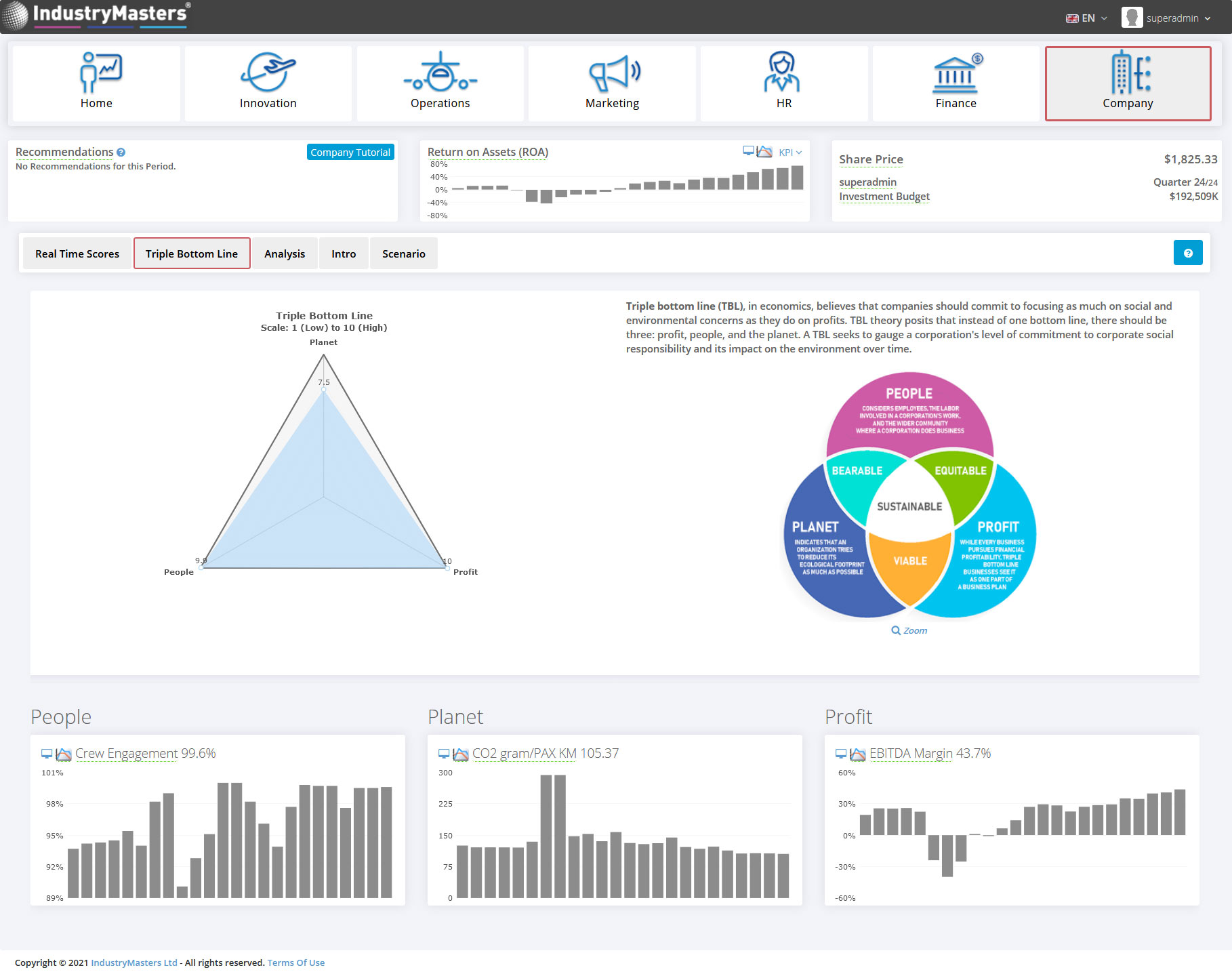 Business Simulation Triple Bottom Line